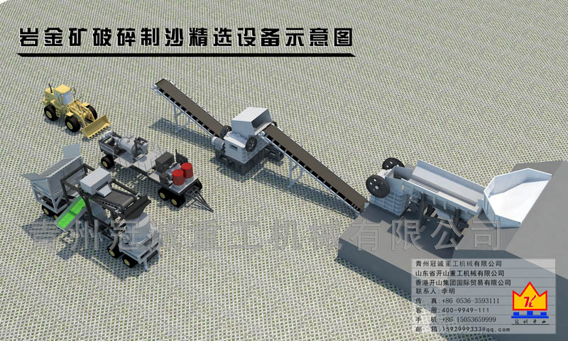 巖金礦破碎選礦生產(chǎn)線(xiàn)