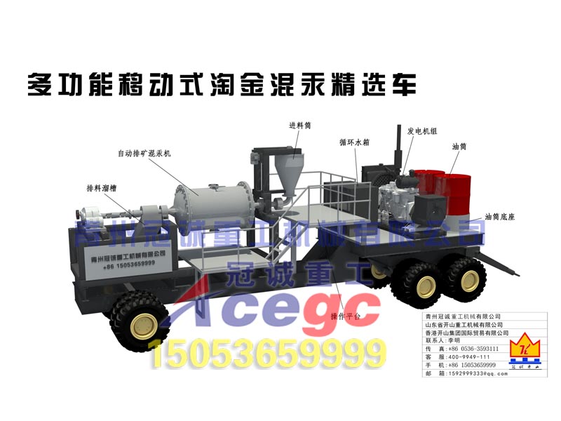 移動(dòng)選礦車(chē)