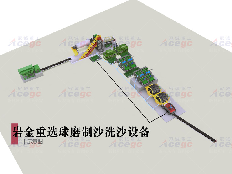 球磨制砂洗沙設備生產(chǎn)線